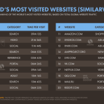 Utenti sul Web